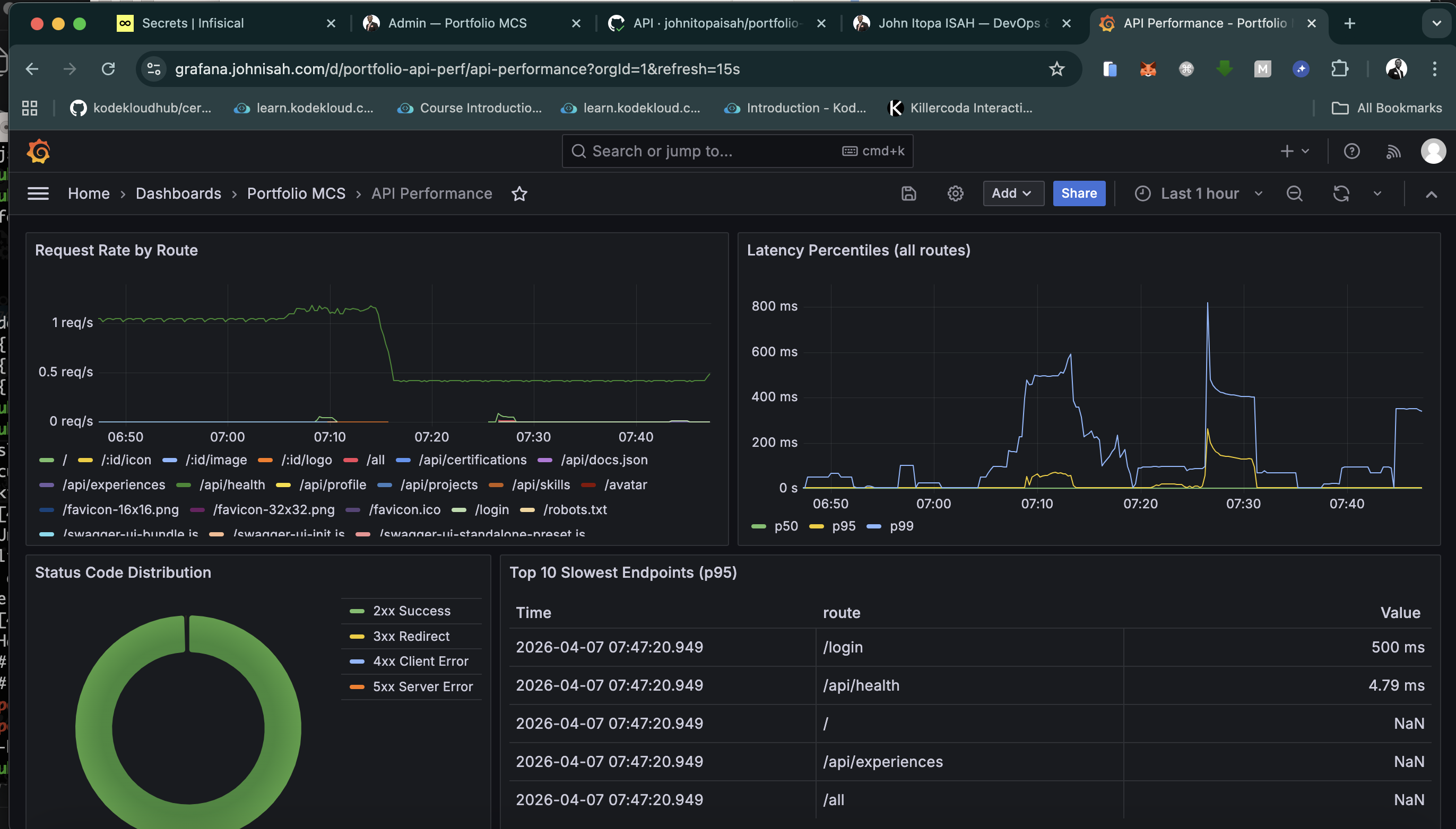 Portfolio MCS — Observability & Monitoring Stack
